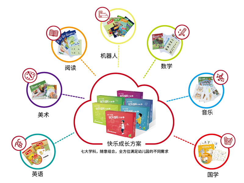 360根基教育幼儿快乐成长方案